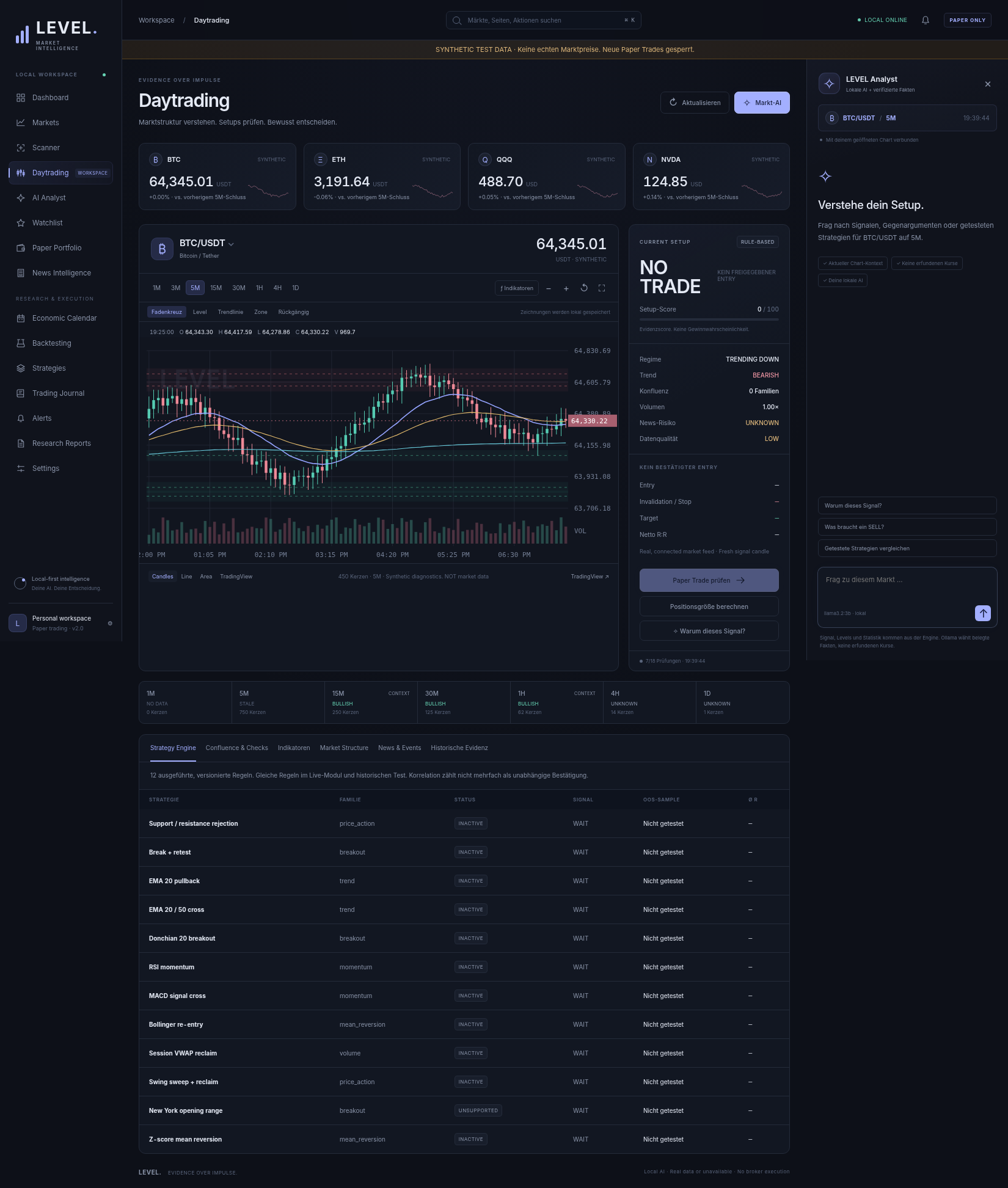 LEVEL 2 interface with charts, strategy testing and a local AI panel